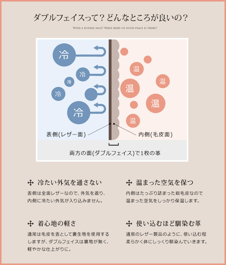 ダブルフェイスは革の両面を使えるように加工した革のことを言いいます。