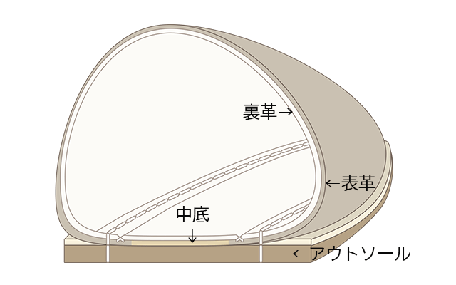 脱げないフラットシューズ