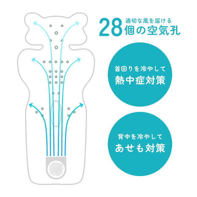 ベビーカー 冷却 送風 ファン シート