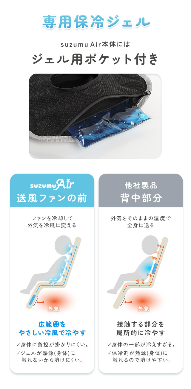 ベビーカー 冷却 送風 ファン シート